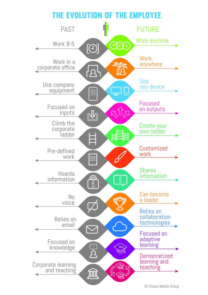 Corporate Culture and Why It Is Important To Your Organization ...