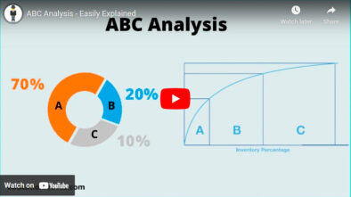 abc analysis and inventory management