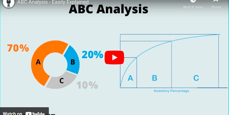 abc analysis and inventory management